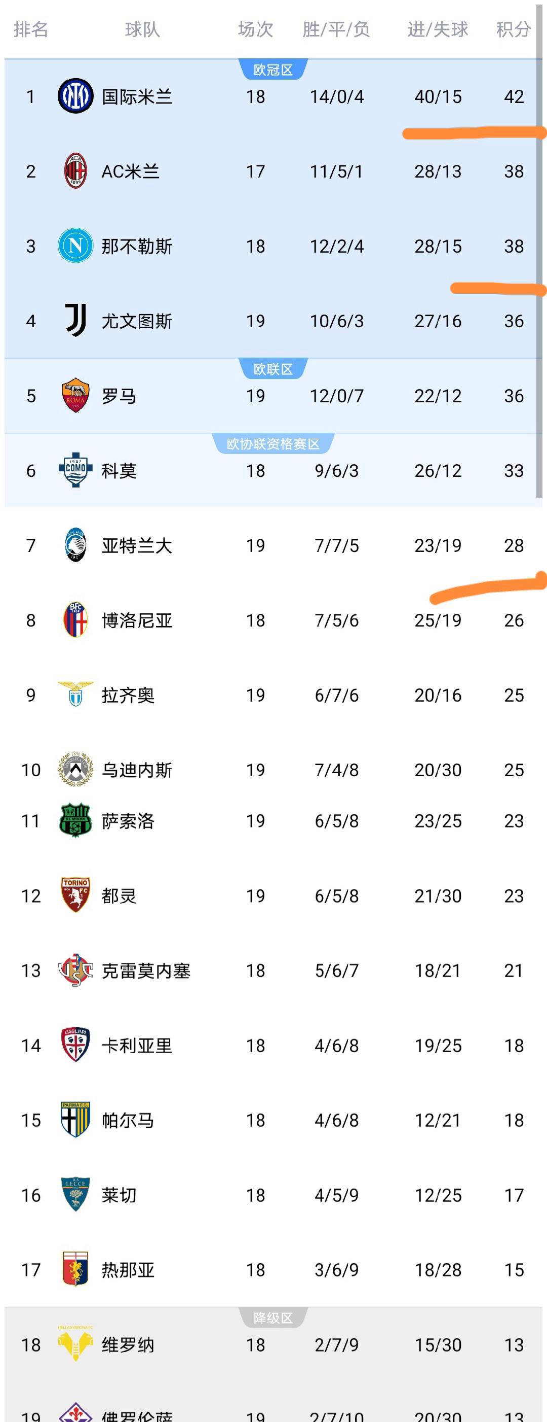 国米主场战平那不勒斯，暂时守住榜首位置的简单介绍